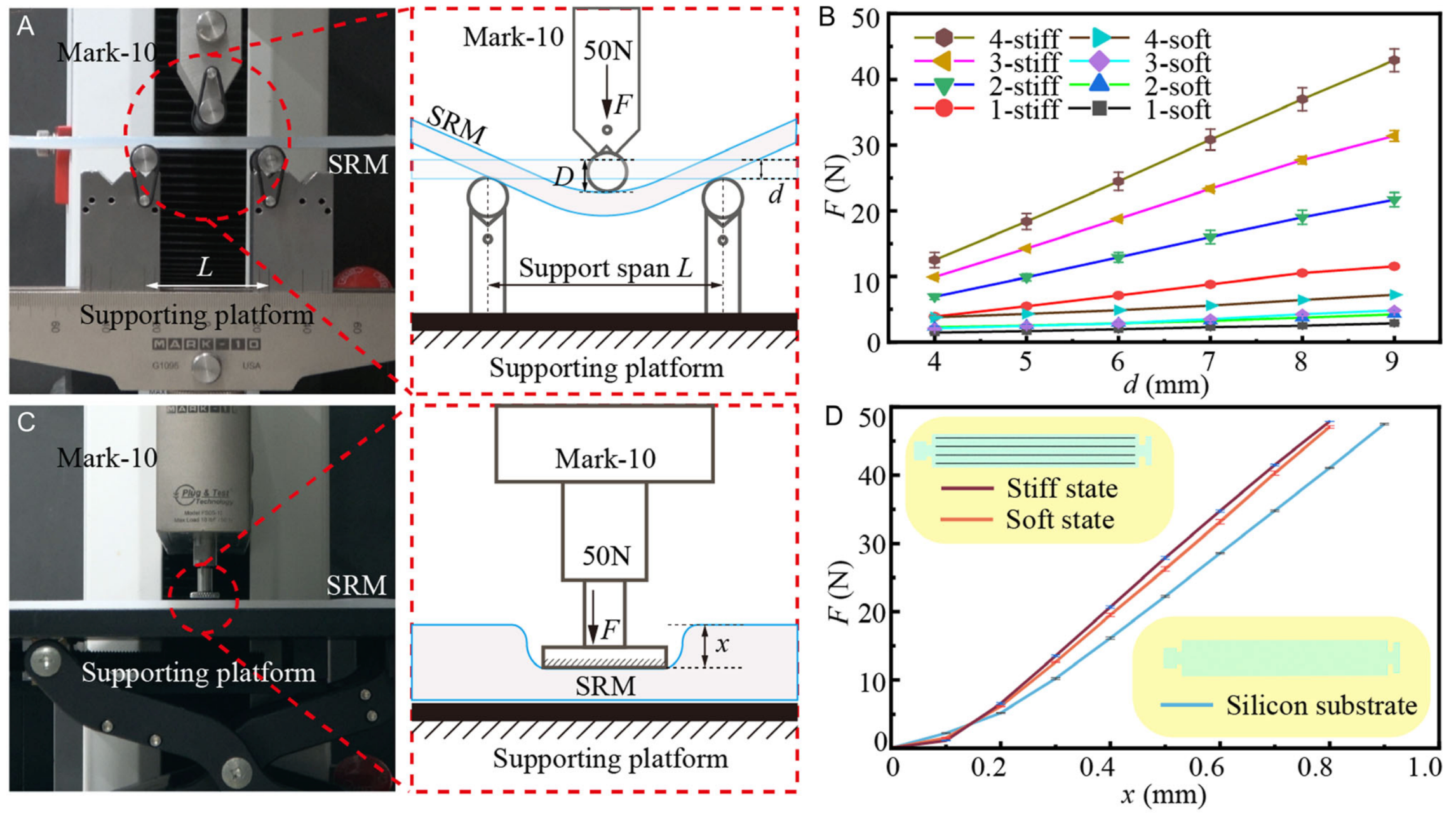 Application Demonstrations: Soft Robotic Gripper, Wearable Device, and Deployable Structure